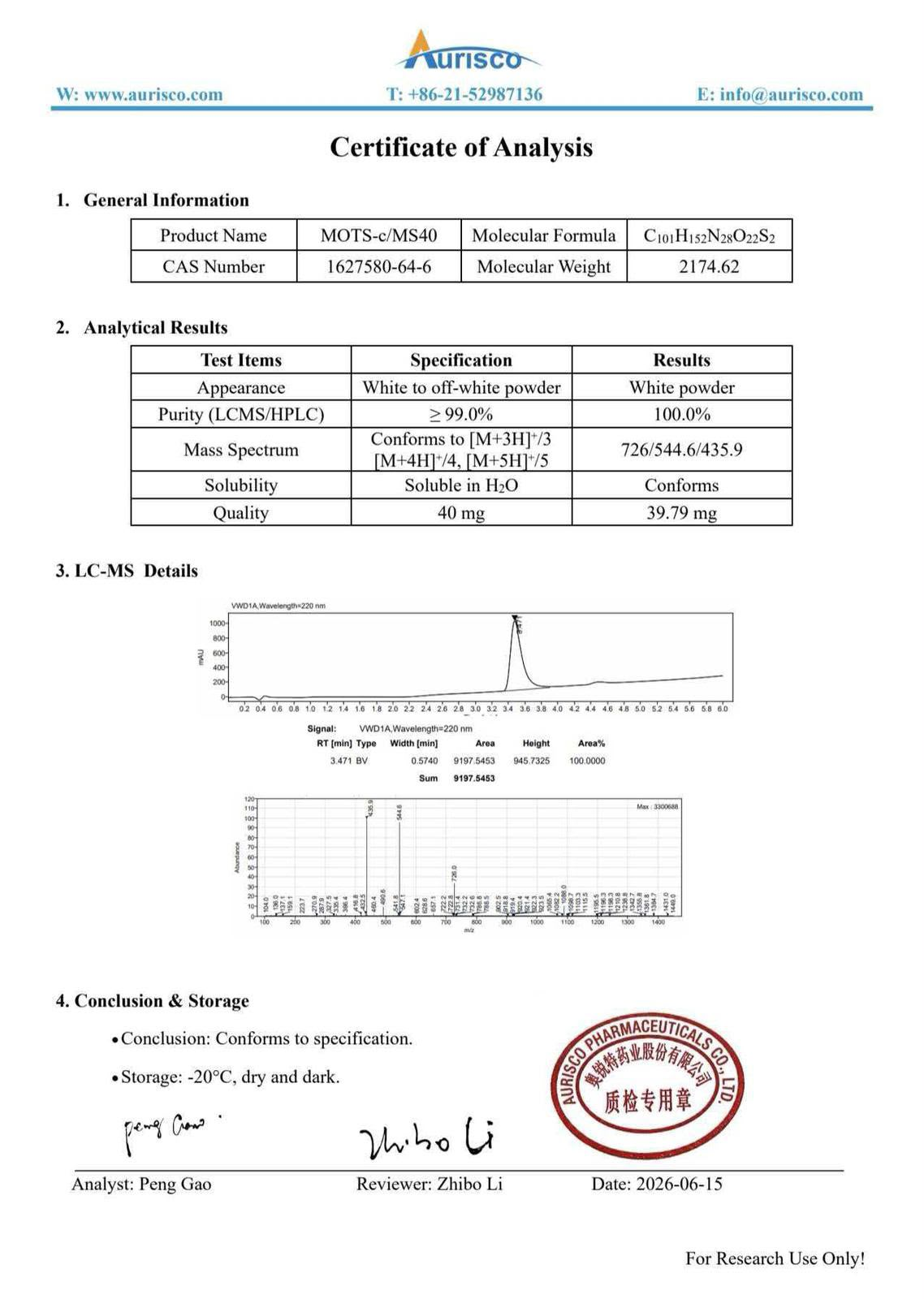 Aurisco certificate of analysis for MS40
