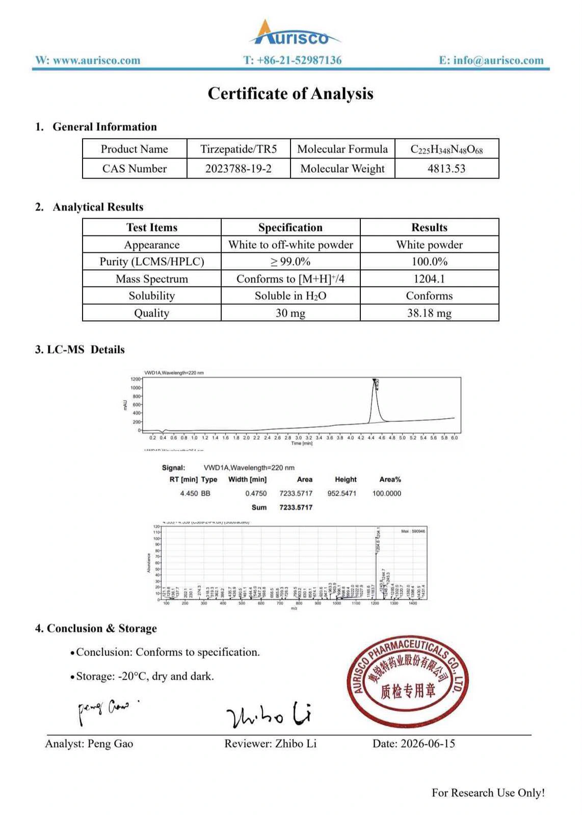 TR-30 certificate of analysis