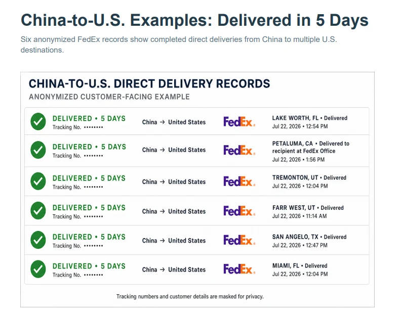 Anonymized China-to-U.S. delivery records