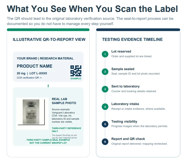 Illustrative label scan and laboratory evidence workflow